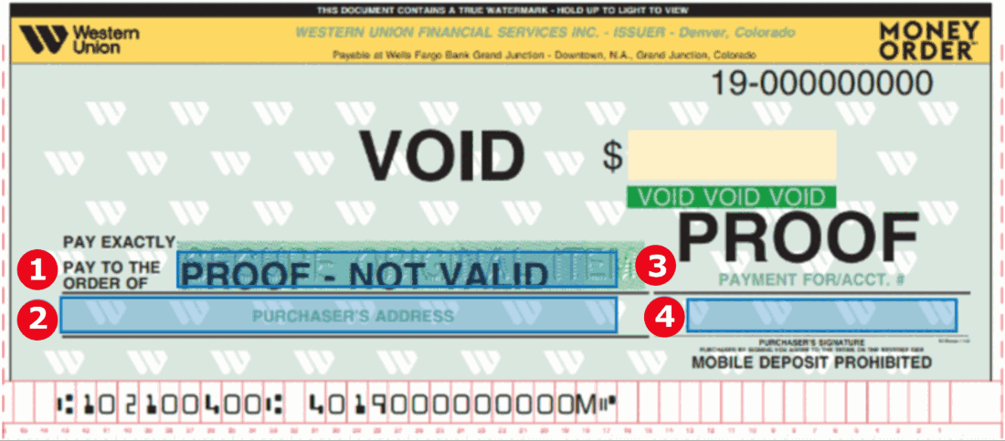 A Western Union money order specimen with the payee, address, memo and signature fields numbered